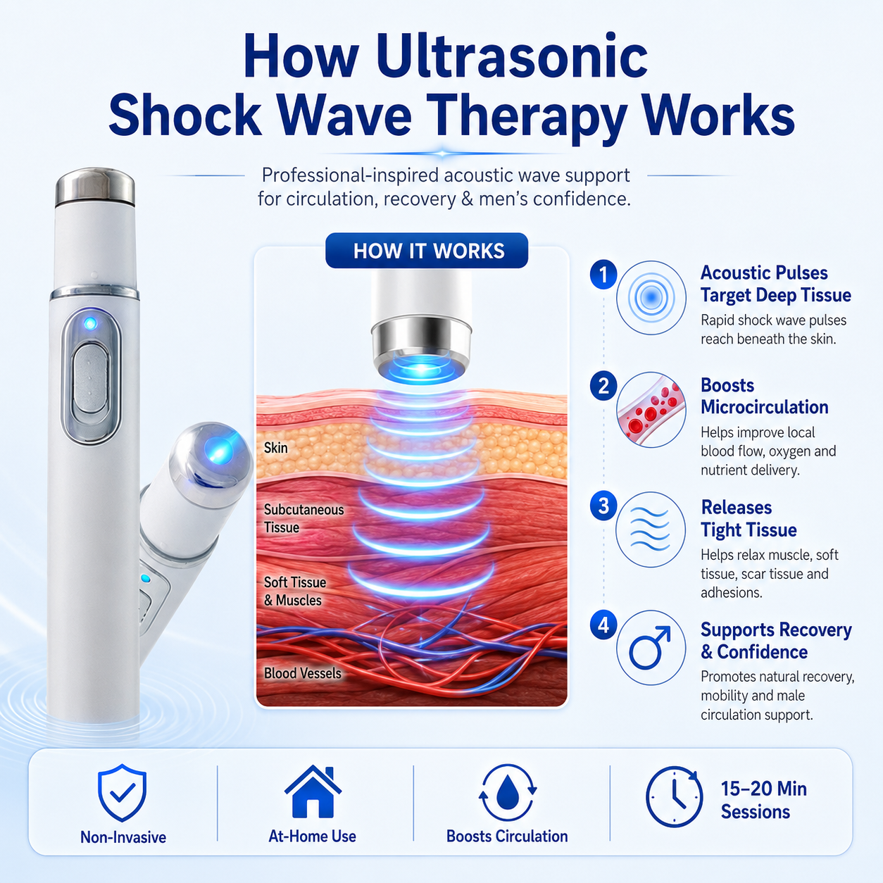 Ultrasonic Shock Wave Therapy Massager——Restore Circulation. Relieve Deep Pain. Rebuild Male Confidence.