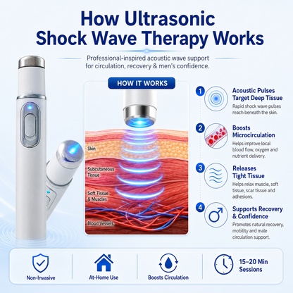 Ultrasonic Shock Wave Therapy Massager——Restore Circulation. Relieve Deep Pain. Rebuild Male Confidence.